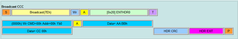 Broadcast CCC - ENTHDR0 Data