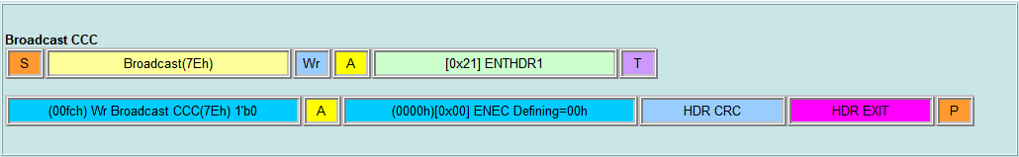 Broadcast CCC - ENTHDR1 Packet