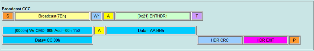 Broadcast CCC - ENTHDR1 Data