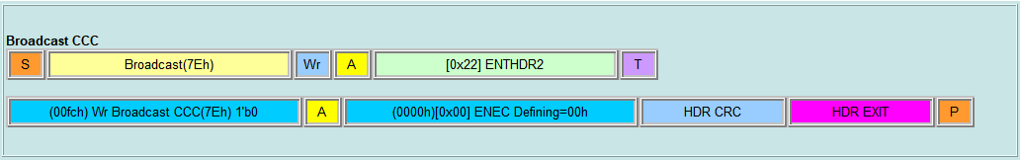 Broadcast CCC - ENTHDR2 Packet