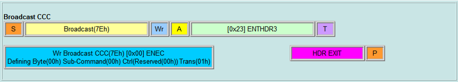 Broadcast CCC - ENTHDR3 Packet