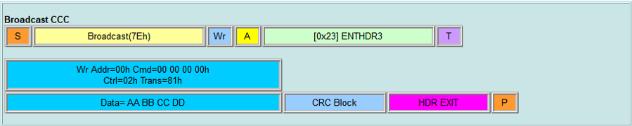 Broadcast CCC - ENTHDR3 Data
