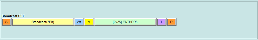 Broadcast CCC - ENTHDR5