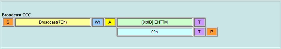 Broadcast CCC - ENTTM