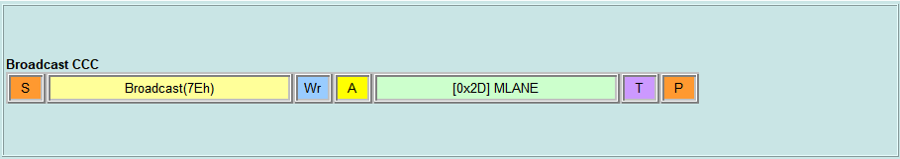 Broadcast CCC - MLANE