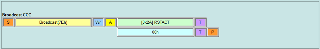 Broadcast CCC - RSTACT
