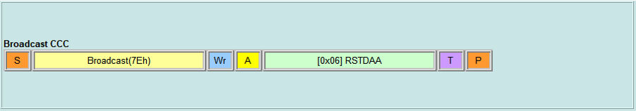 Broadcast CCC - RSTDAA