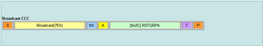Broadcast CCC - RSTGRPA