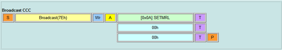 Broadcast CCC - SETMRL
