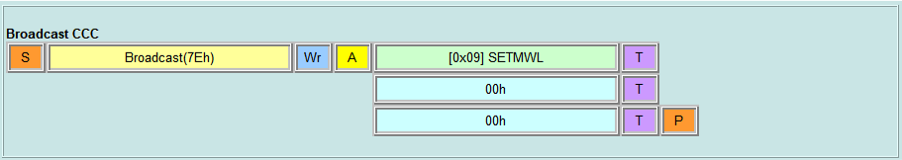 Broadcast CCC - SETMWL