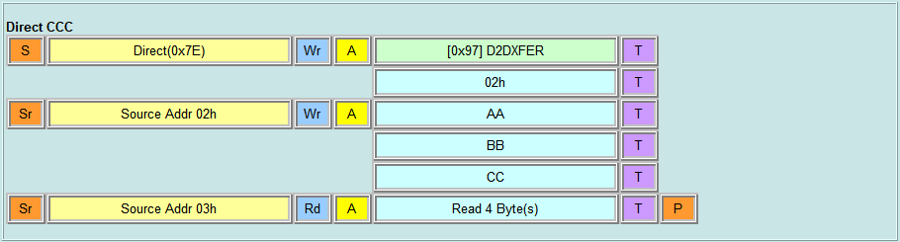 Direct CCC - D2DXFER