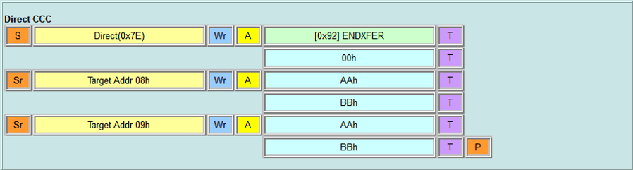 Direct CCC - ENDXFER