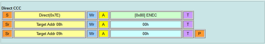 Direct CCC - ENEC