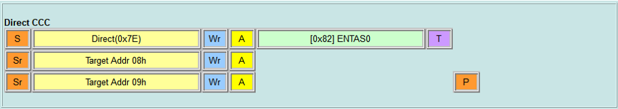 Direct CCC - ENTAS0