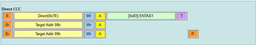 Direct CCC - ENTAS1