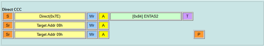 Direct CCC - ENTAS2