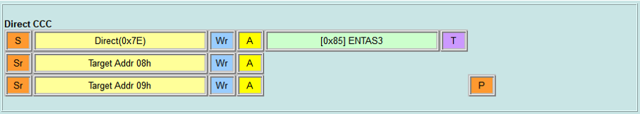 Direct CCC - ENTAS3