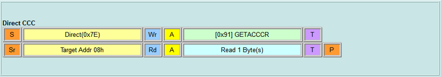 Direct CCC - GETACCCR