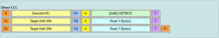 Direct CCC - GETBCR