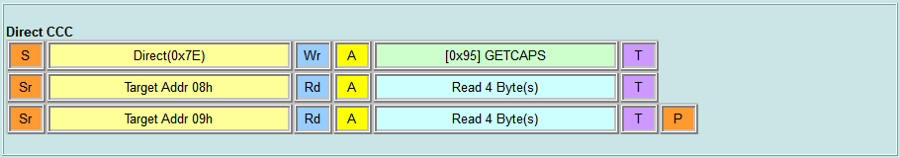 Direct CCC - GETCAPS