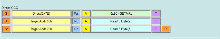 Direct CCC - GETMRL