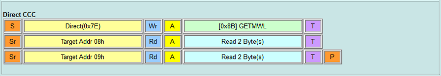 Direct CCC - GETMWL