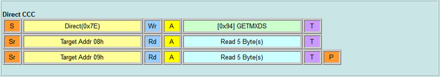 Direct CCC - GETMXDS