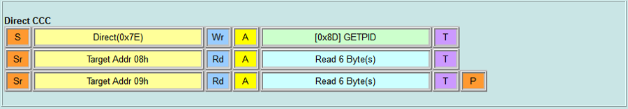 Direct CCC - GETPID