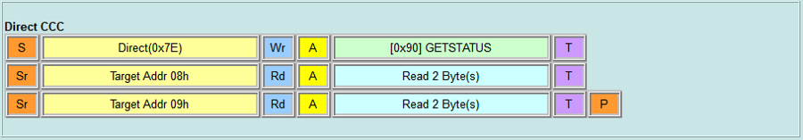Direct CCC - GETSTATUS