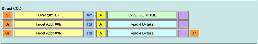 Direct CCC - GETXTIME