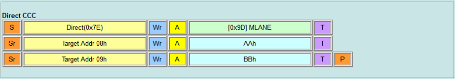Direct CCC - MLANE
