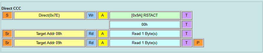 Direct CCC - RSTACT