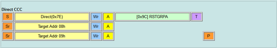 Direct CCC - RSTGRPA