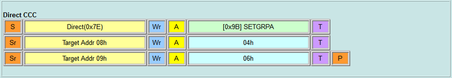 Direct CCC - SETGRPA