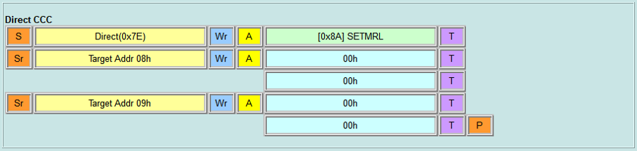 Direct CCC - SETMRL