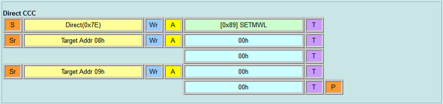 Direct CCC - SETMWL