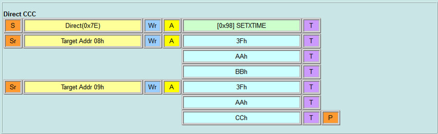 Direct CCC - SETXTIME