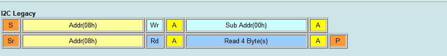 Legacy I2C Read with SubAddr