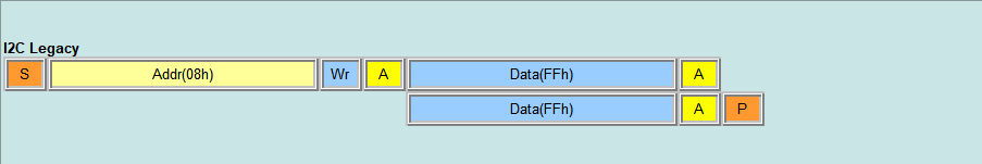 Legacy I2C Write
