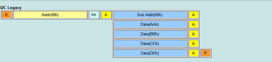 Legacy I2C Write with SubAddr