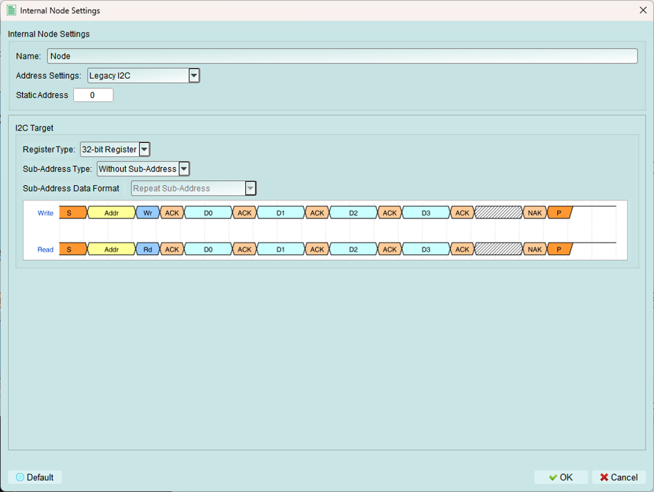 Internal Node I2C