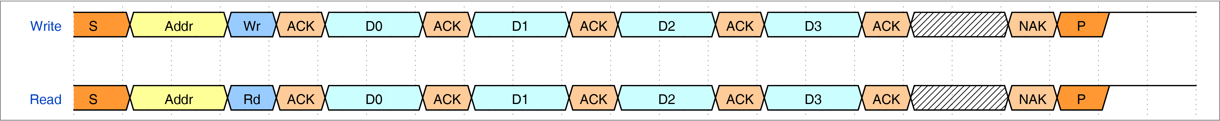 I2C Without Sub-Address