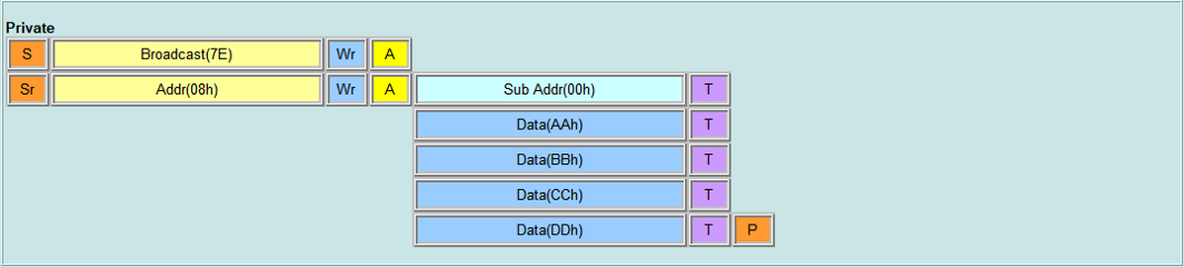 Private Wirte with SubAddr