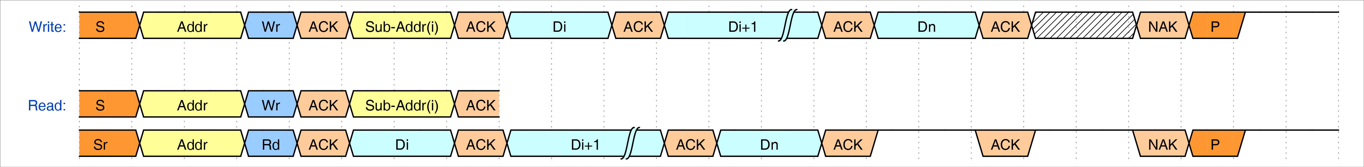 I2C Increment Sub-Address