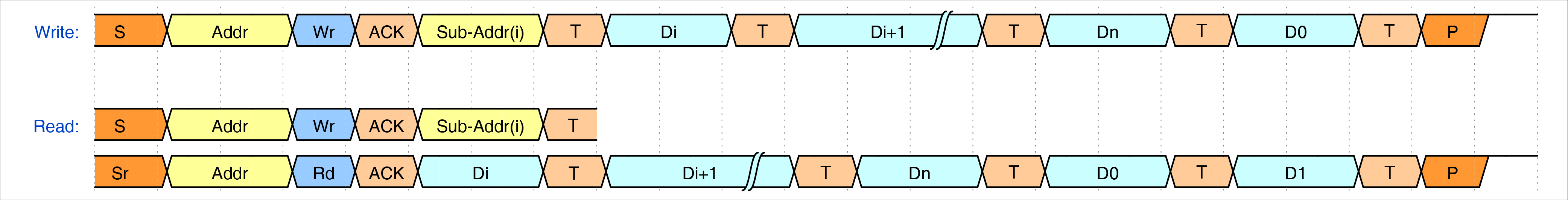 Increment Loop Sub-Address