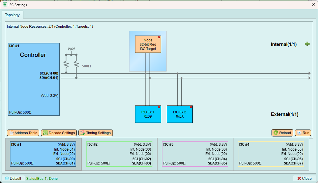 Controller Topology