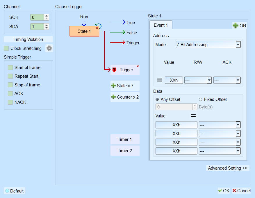 I2C Trigger