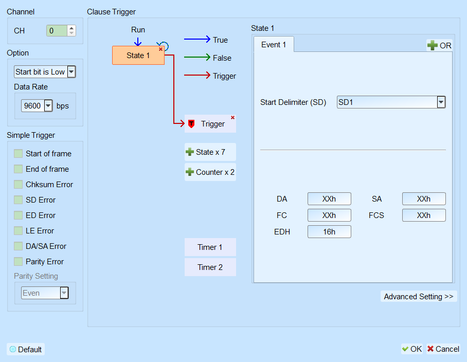 PROFIBUS Trigger