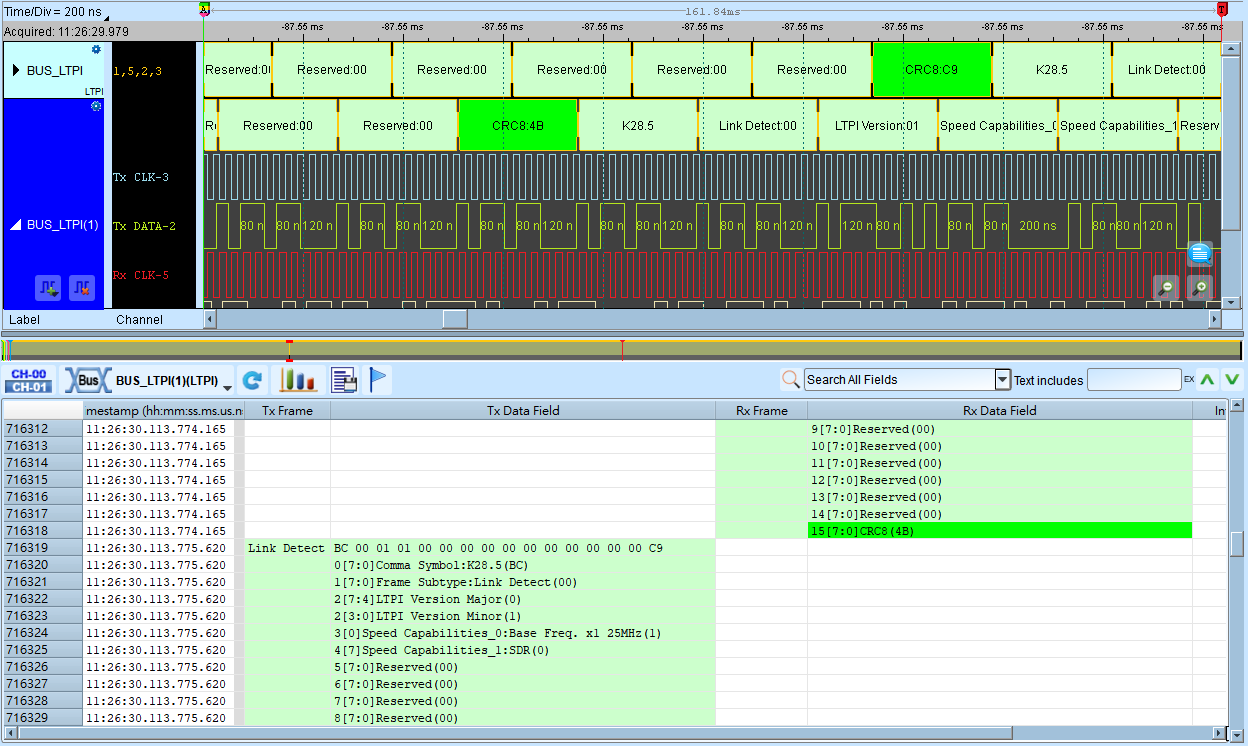 LTPI solution — Analysis method