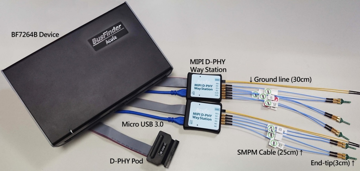 MIPI D-PHY solution — Feature